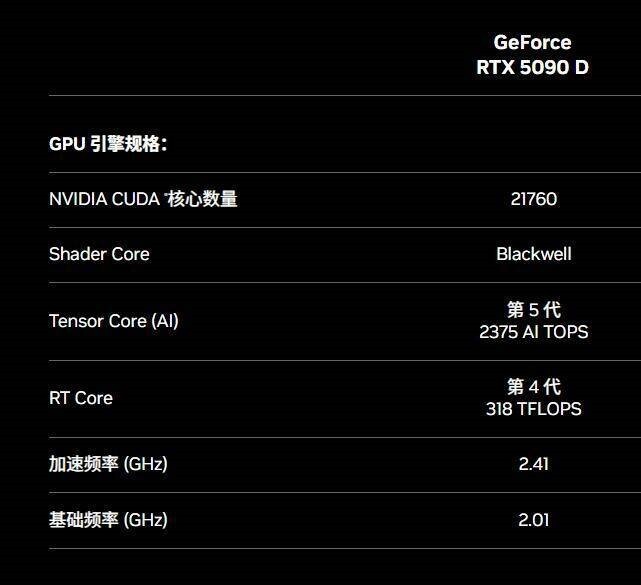 国行RTX5090D售价16499元起