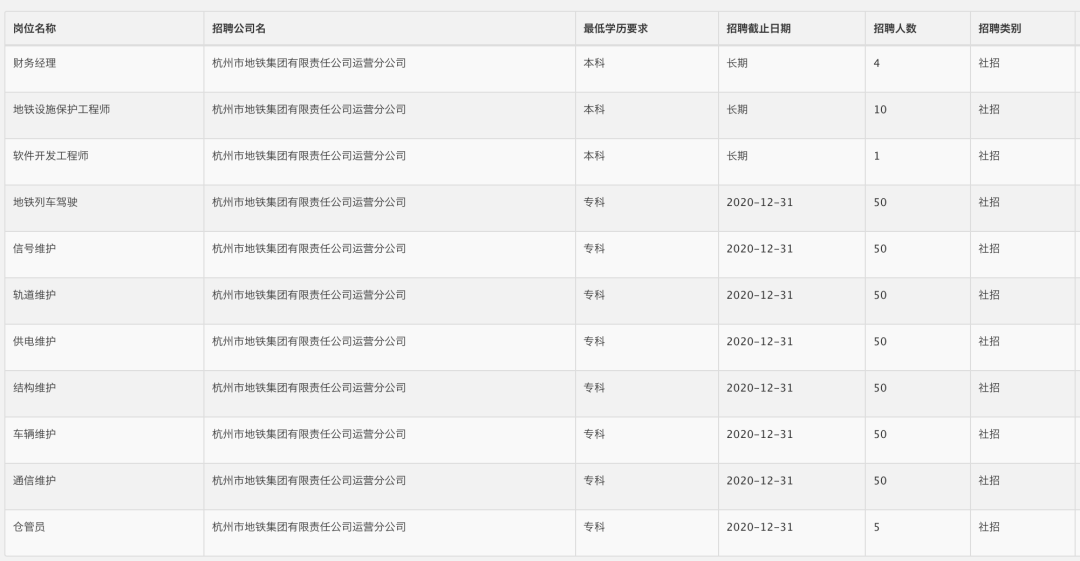 成都地铁招聘提前预定名额？假