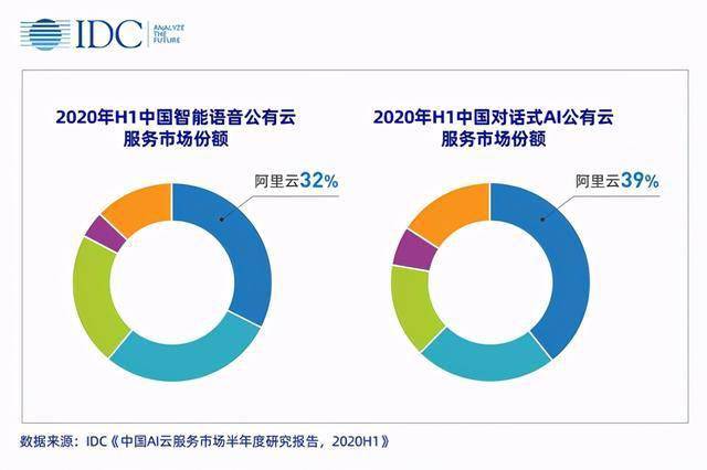 权威机构发布生成式AI技术栈排名