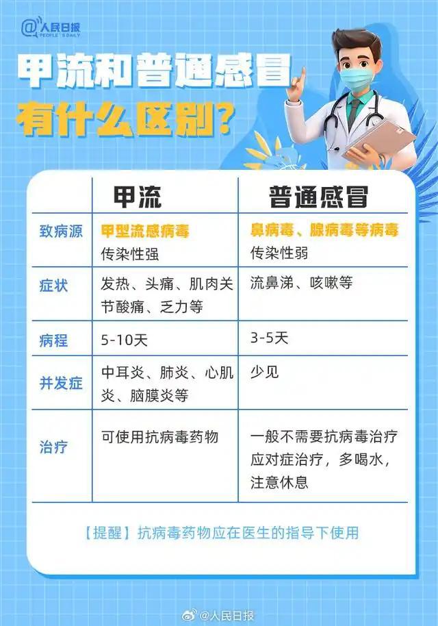 感染甲流怎么办？9图了解