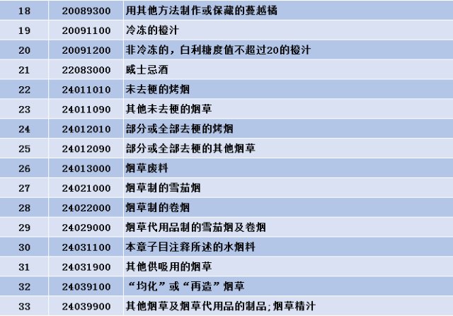 印尼对奢侈品实施12%增值税