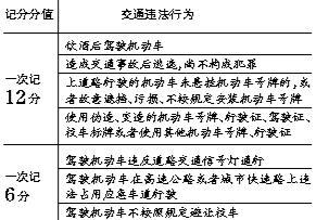 机动车驾驶证新规明年1月1日起实施