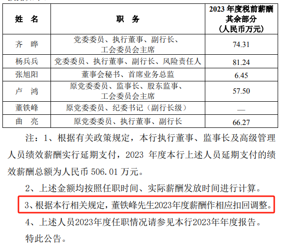 多家银行补发高管2023年工资