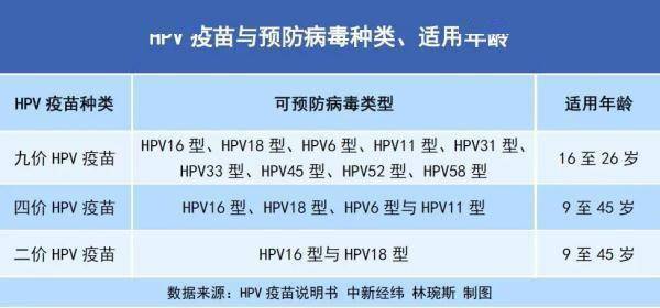 男性HPV疫苗在华获批上市