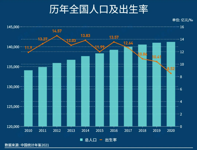 2024年台湾地区人口再现负增长