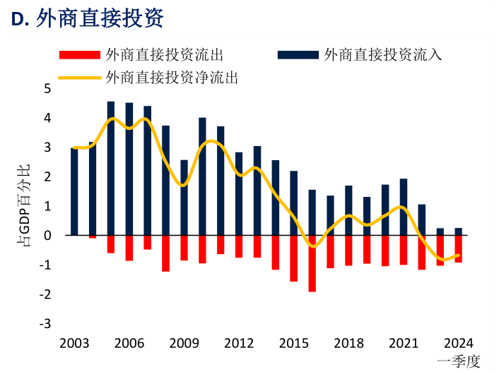 世界银行上调今年中国GDP增长预期