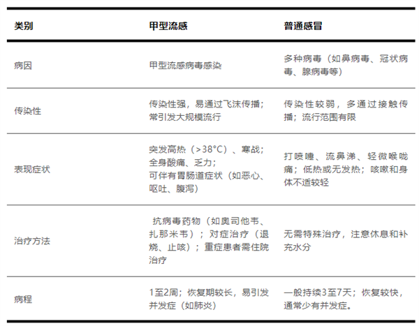 为什么感染甲流这么疼啊