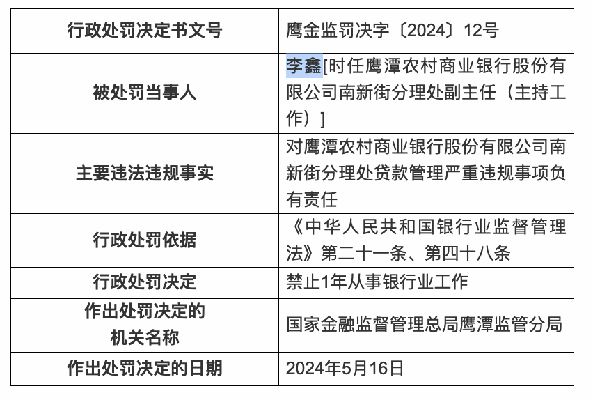 多家银行因贷款管理严重违规被罚