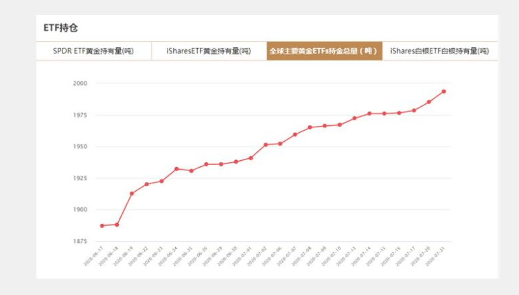 涨不停的黄金：全年最高涨幅超35%