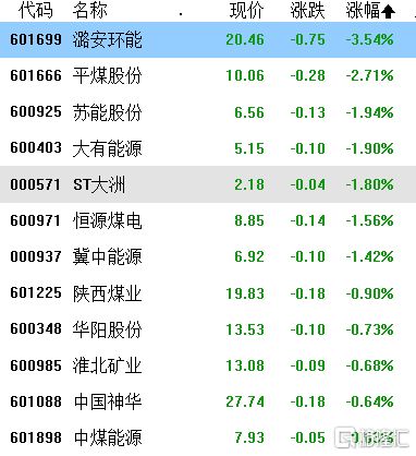 中兴通讯成交额达100亿元