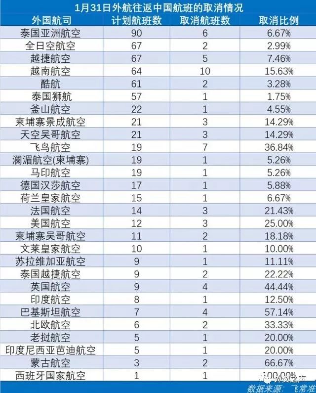 韩国国内和国际航班全部取消