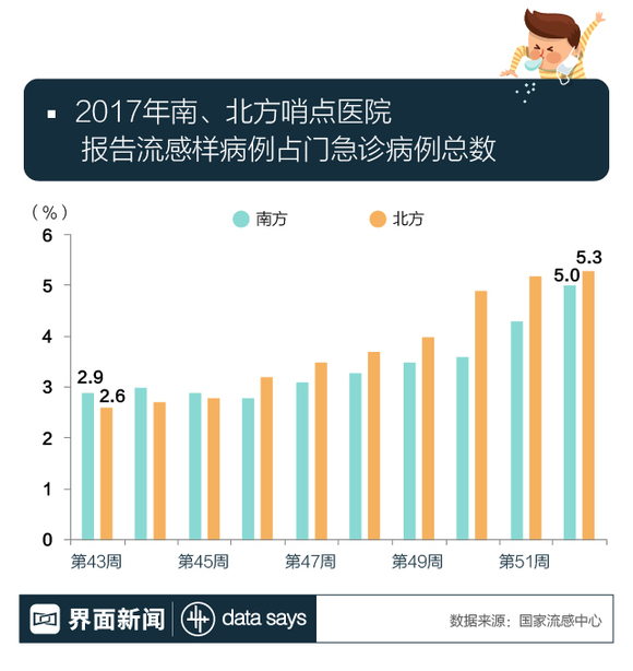 日本流感患者人数创新高