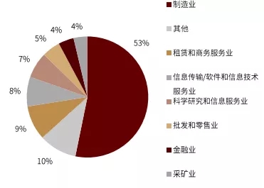 德国大选新年首份民调：联盟党领跑