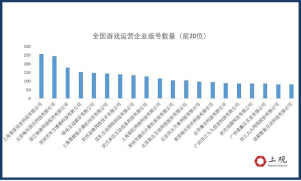 马尔尚回应在上海打游戏