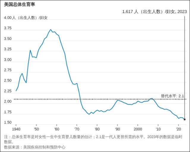 2024年越南总和生育率创历史新低