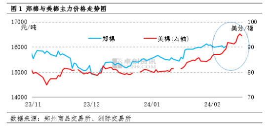 机构：春节前国内棉花价格难明显反弹