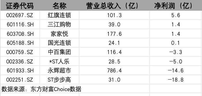 胖东来去年员工平均月收入9千多元