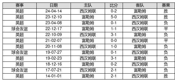 2025新奥历史开奖记录96期