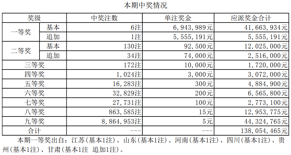 新澳门开奖结果2025开奖记录