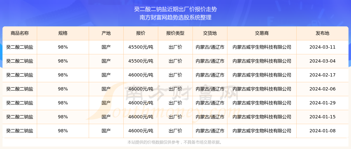 2025年新澳门今晚开奖结果查询