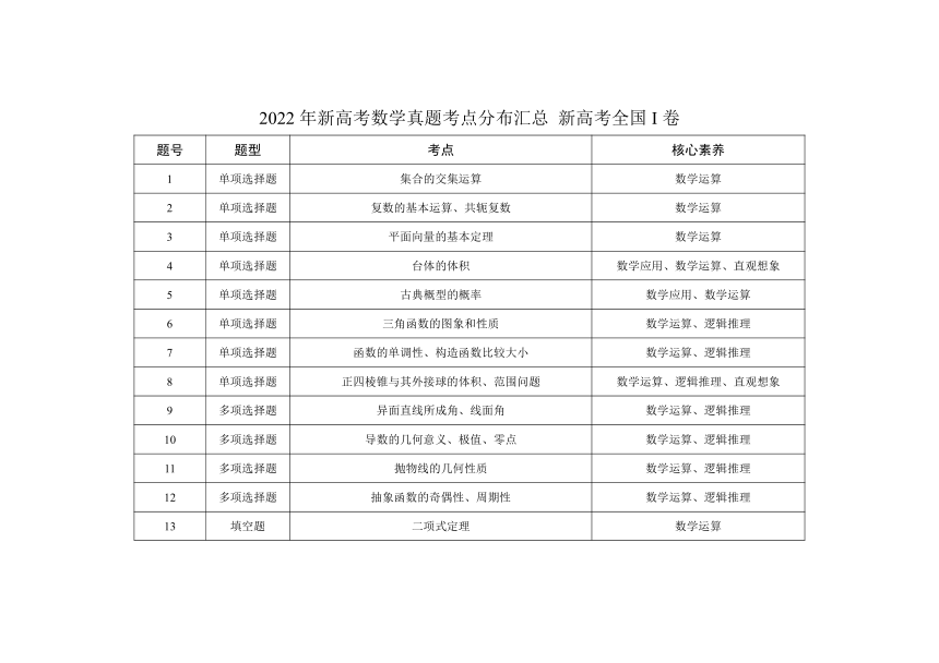 2025新澳免费资料公式