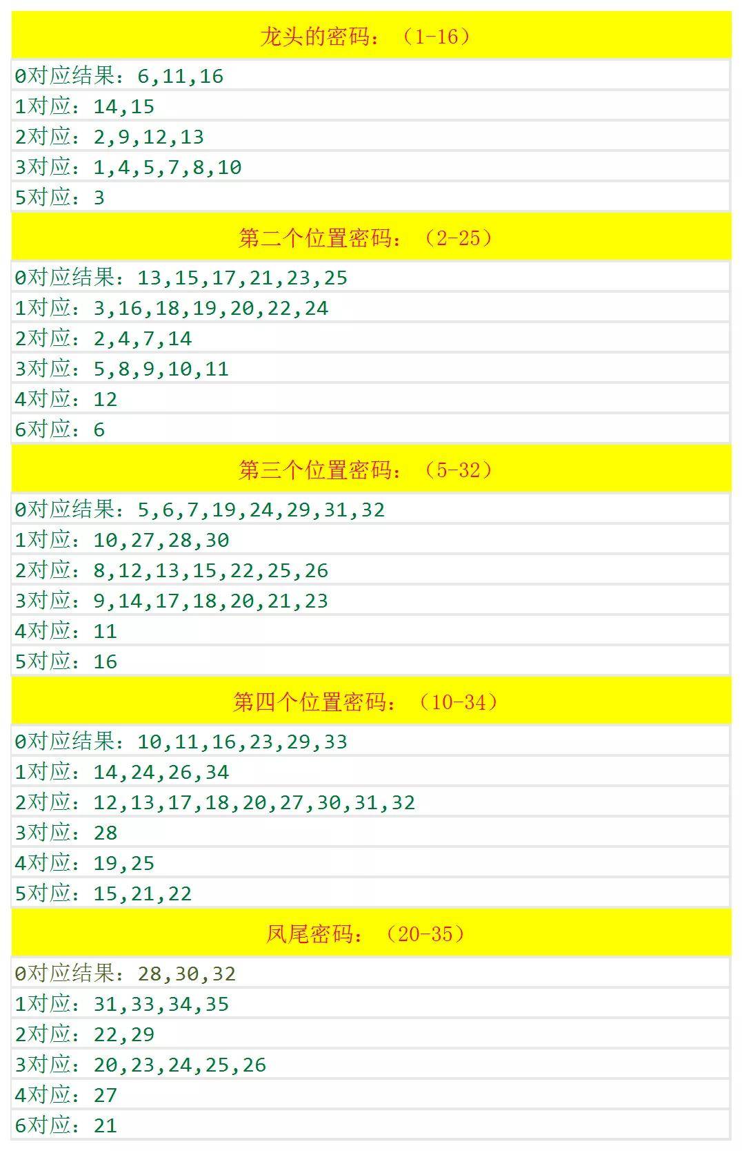 今期新澳门开奖结果记录