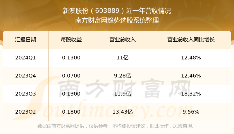 揭秘新澳开奖记录