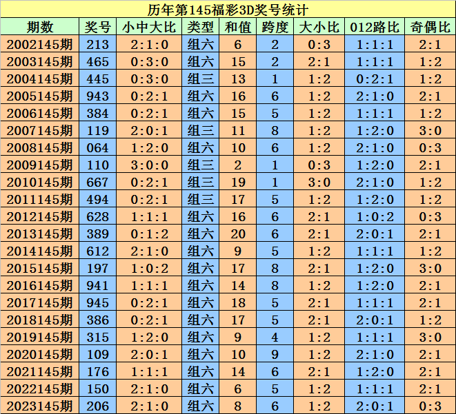 澳门天天开好彩大全