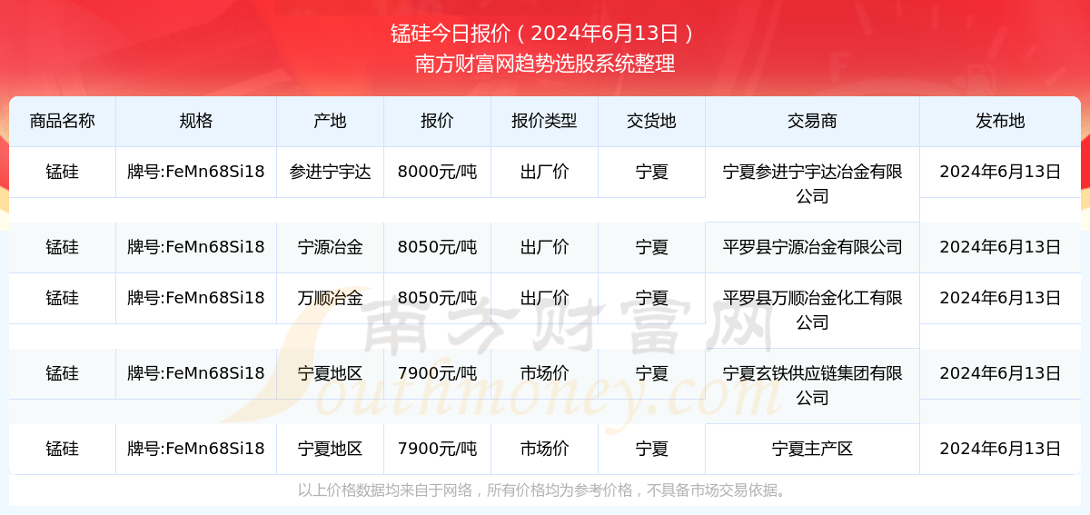 2024澳门特马今晚开奖197期