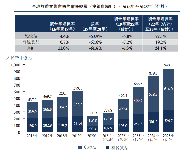 香港开码结果2025