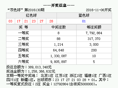 新澳门今期开奖结果记录查询