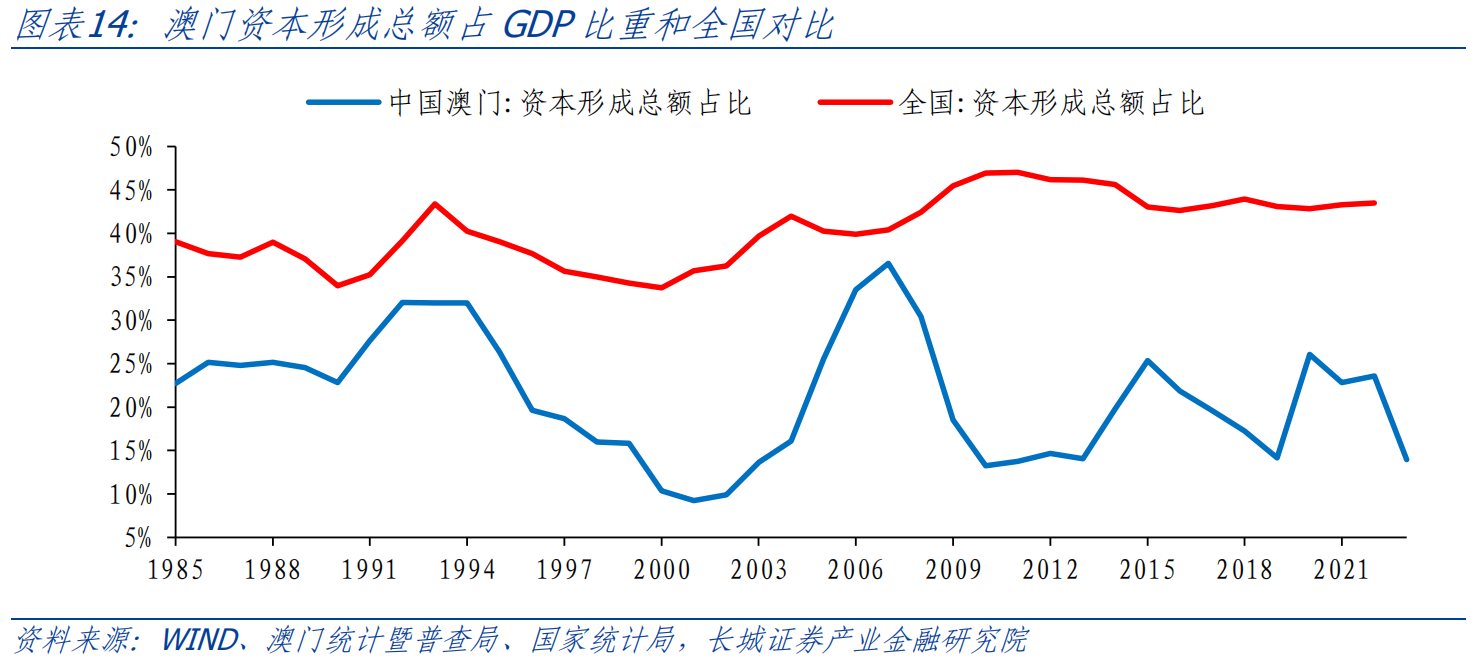 新澳门综合号码走势图