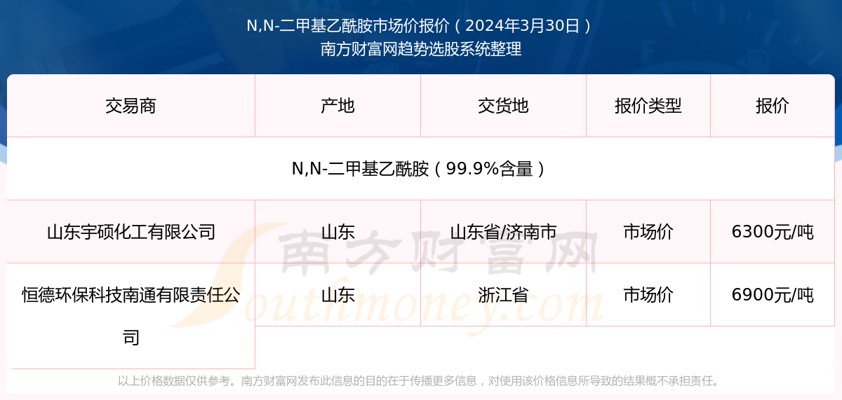 2025年香港今晚开奖结果查询