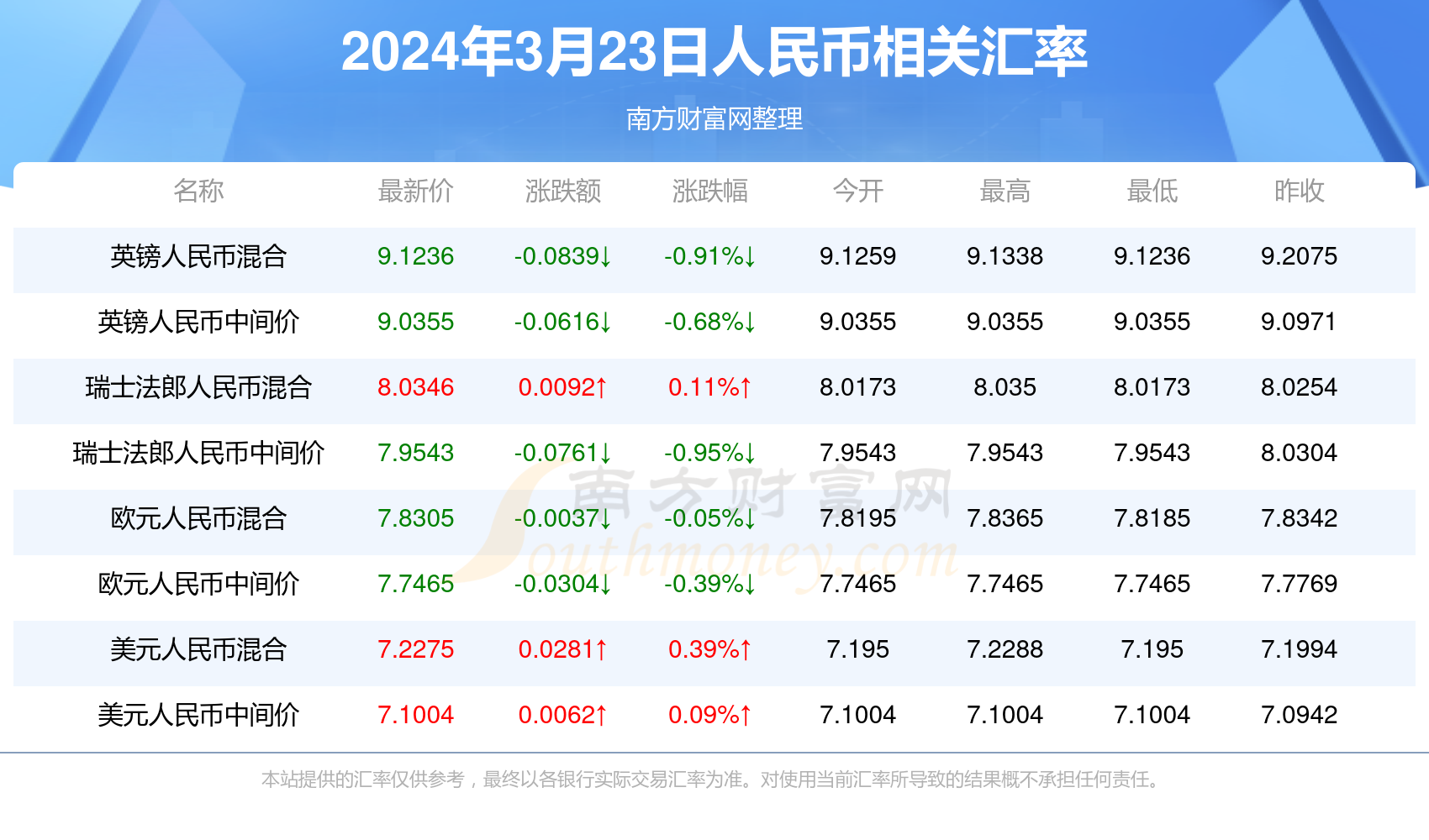 新澳门彩出号综合走势新升级