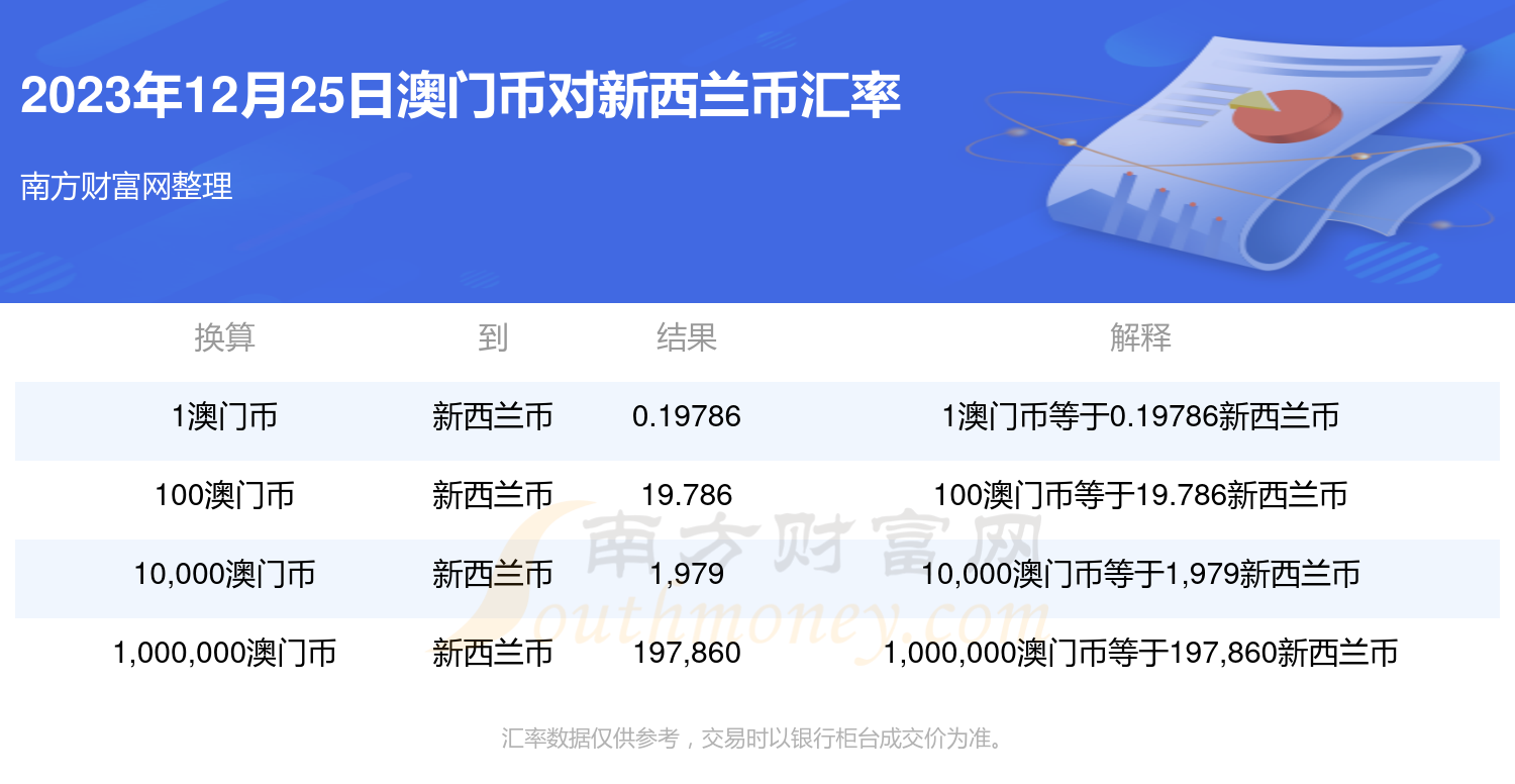 2025.12.25澳门资料