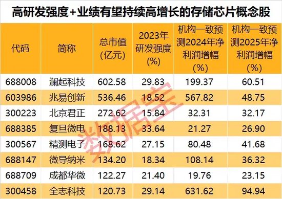 香港彩2025年资料