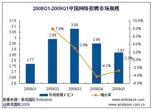 受国际国内经济形势影响