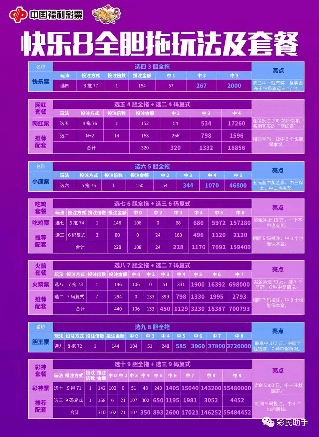 新澳门出彩综合走势图2023