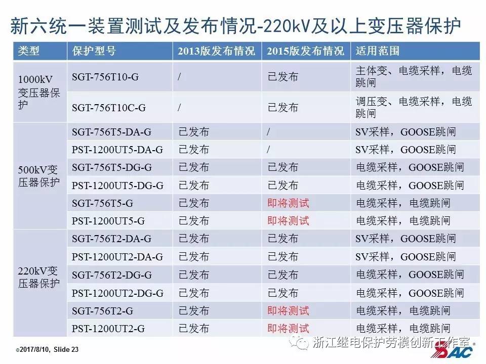 红姐资料统一大全