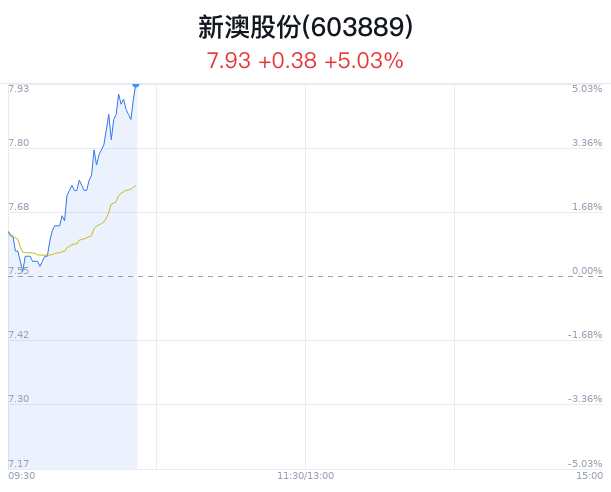 新澳综合出号走势