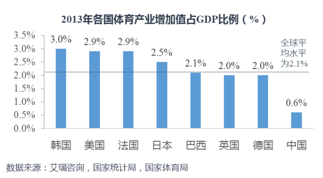 体育经济与体育产业的关系