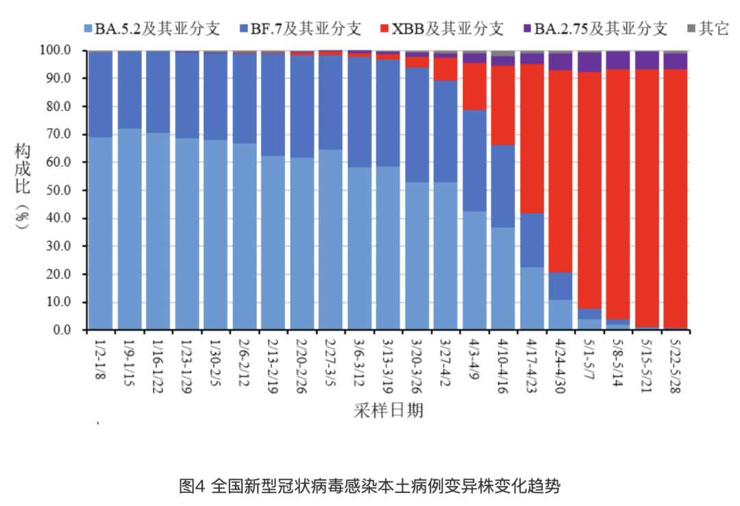 新澳门彩综合出号走势图表