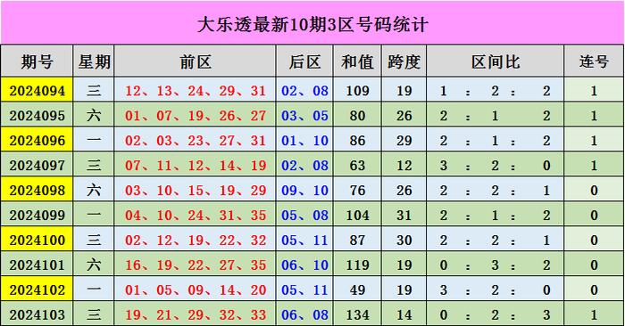 新版澳门彩出号综合走势