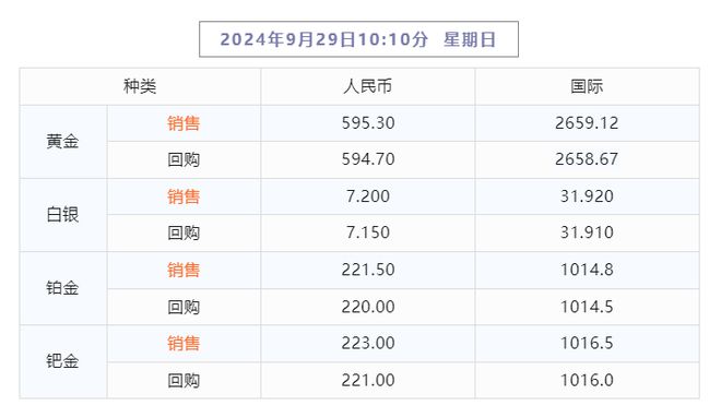 2024年澳门今晚开奖号码是多少号