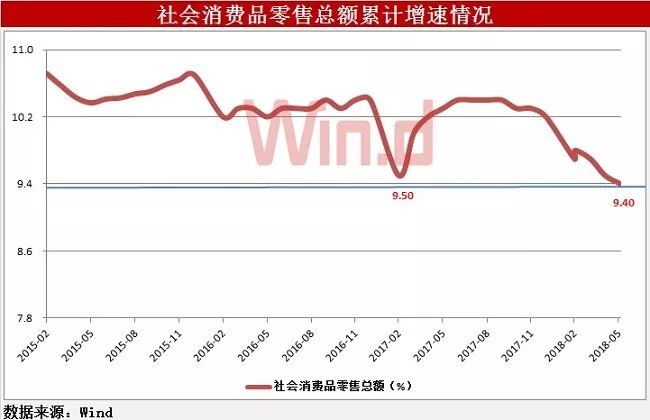 H-O模型中经济增长和贸易之间的关系