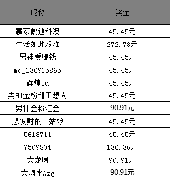 开奖结果2023开奖记录香港