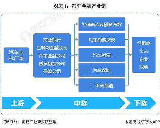 汽车行业受经济