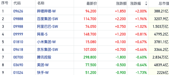 澳门出码综合走势图