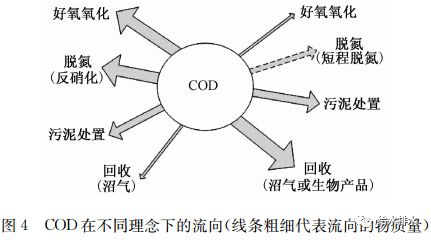 军事和战争与经济发展规律中的关键方向