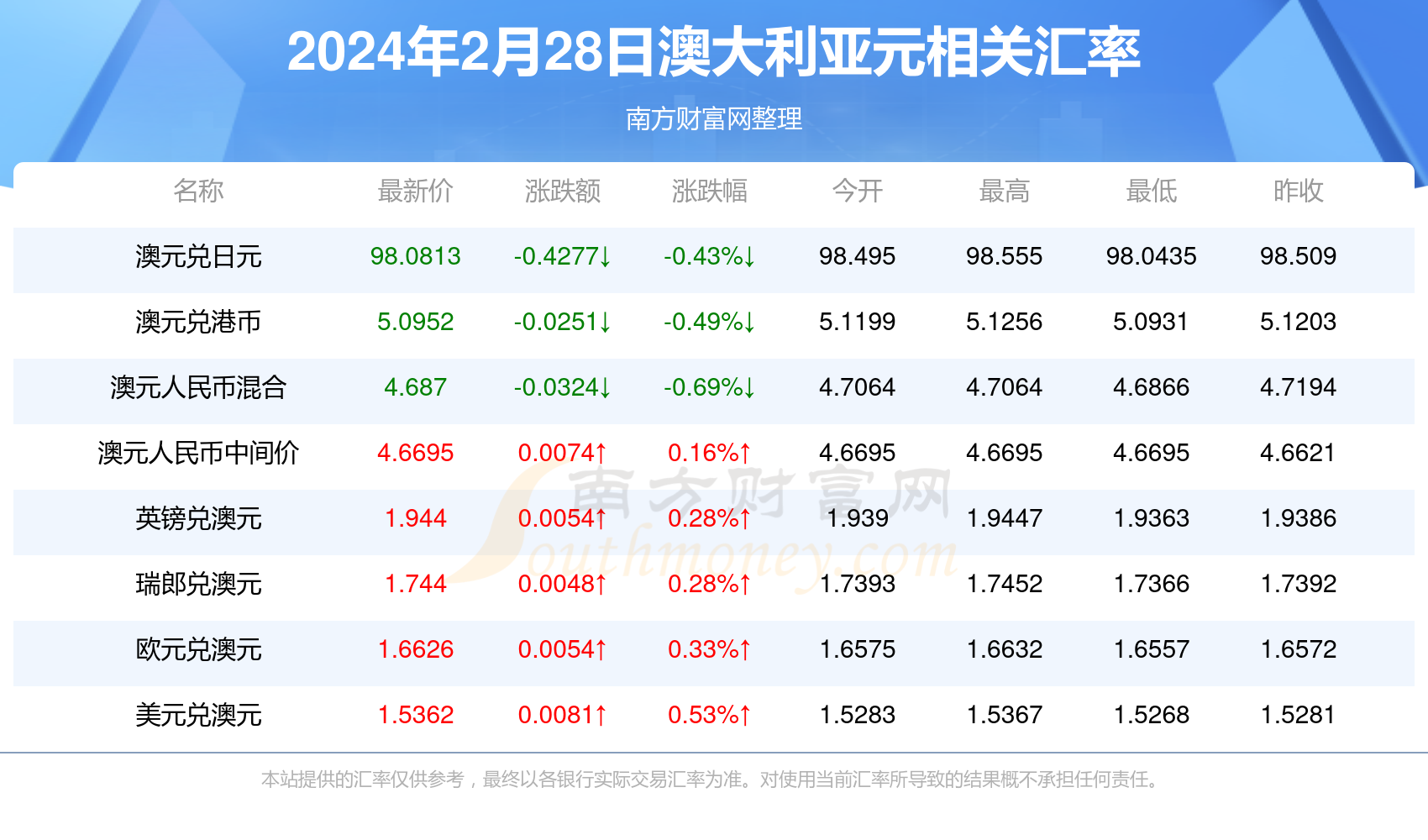 2024年新澳版600彩图